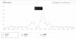 Firstparty reporting view